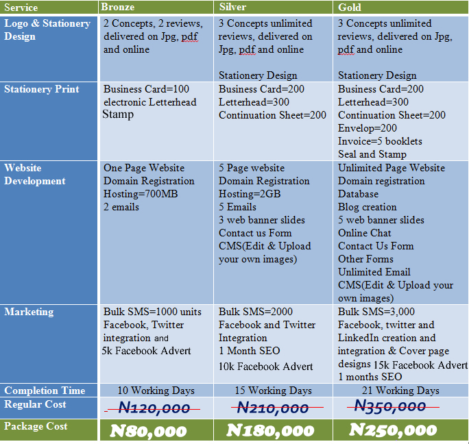 Pricing for Start up Package in Naira
