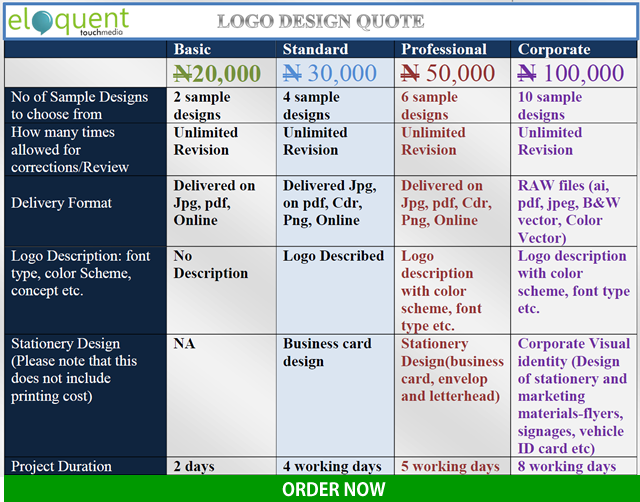 Logo design price in Nigeria