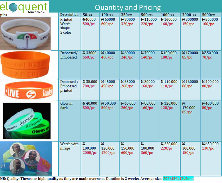 wristband prices in Nigeria