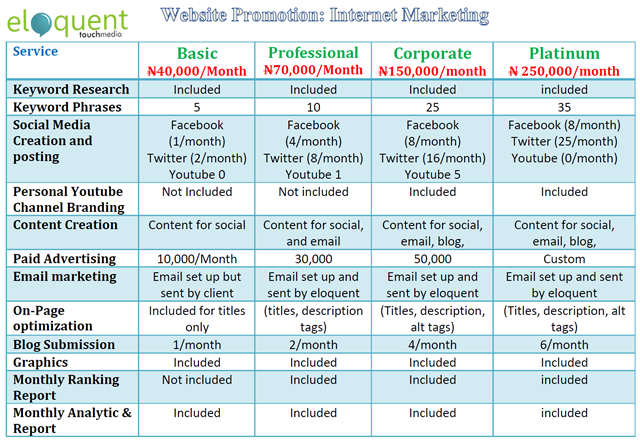 social-media-marketing-pricing-in-nigeria